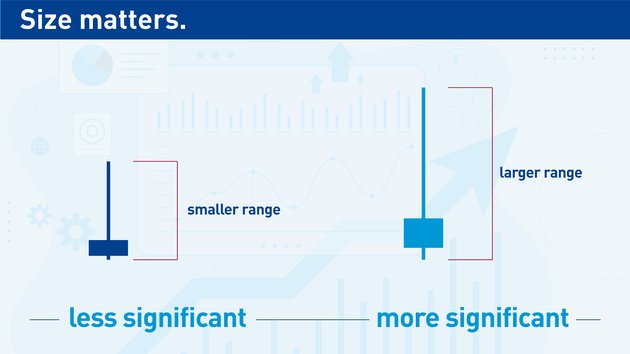 Size Matters in Hammer Candlesticks Size Matters in Hammer Candlesticks